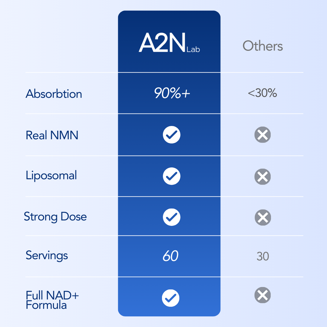 Liposome NMN Pro