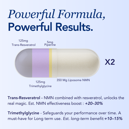Cellora Healthy Ageing