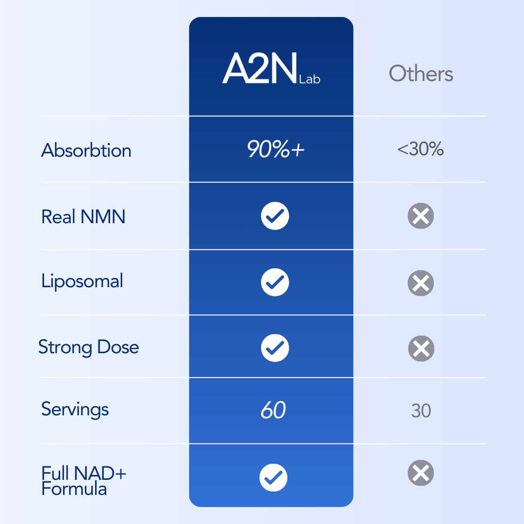 Cellora Healthy Ageing