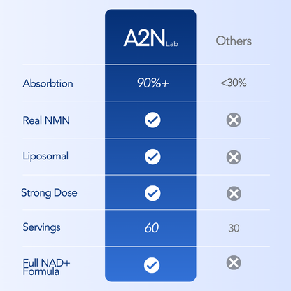 Cellora Healthy Ageing