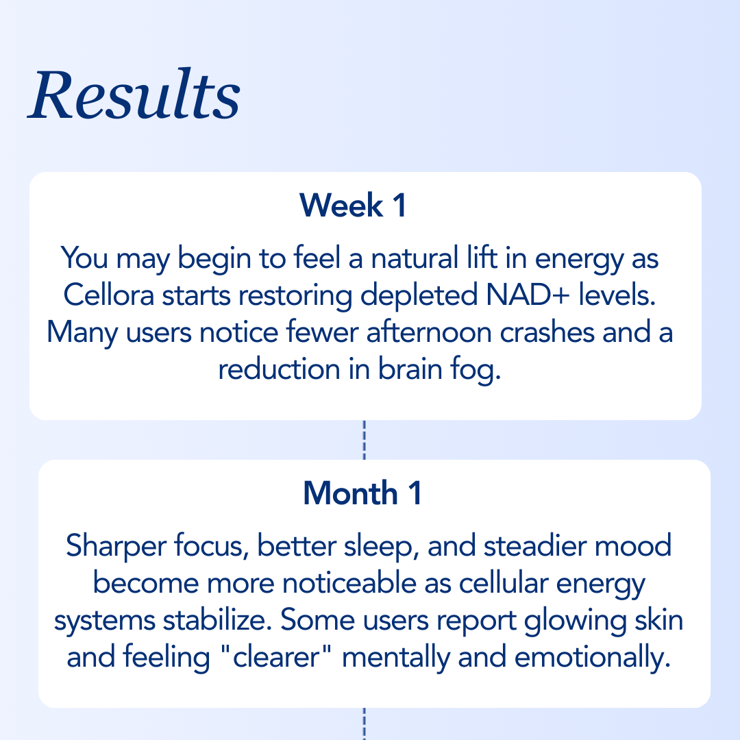 Cellora Healthy Ageing