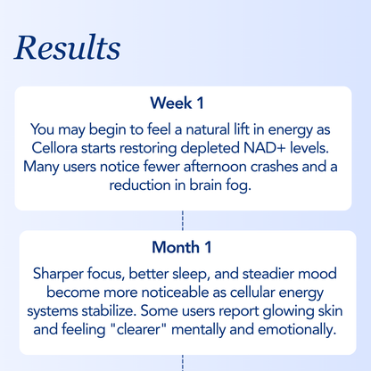 Cellora Healthy Ageing