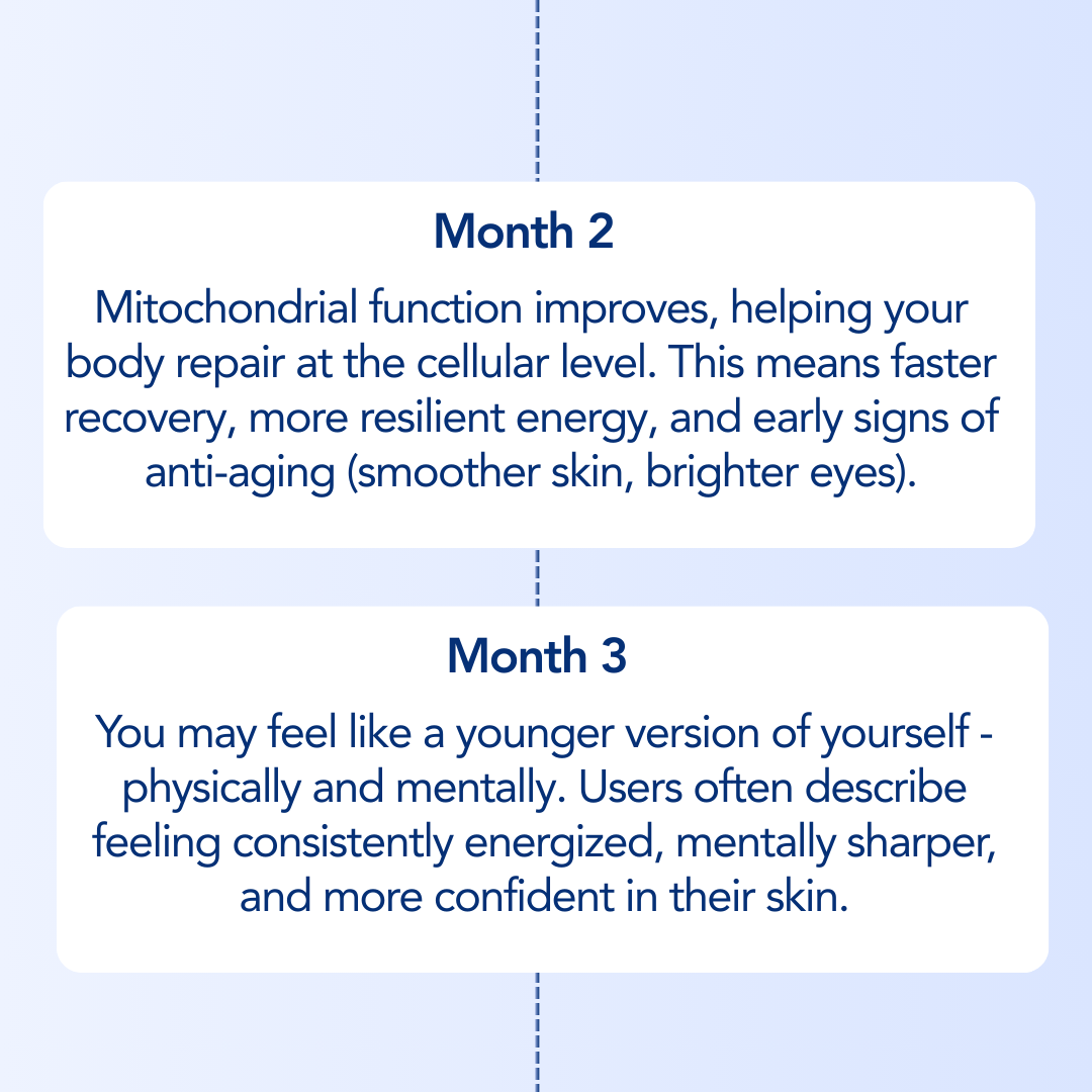 Cellora Healthy Ageing