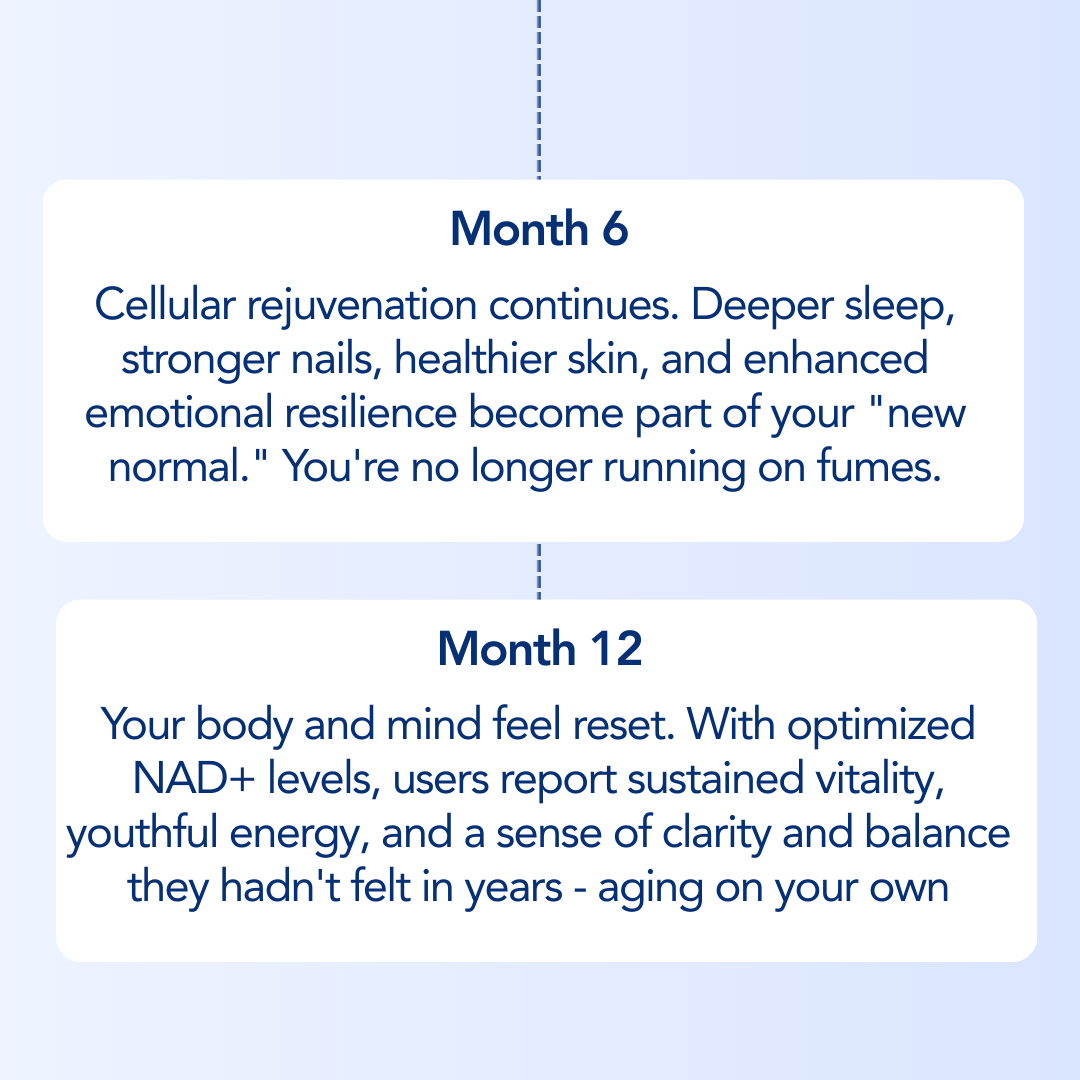 Cellora Healthy Ageing