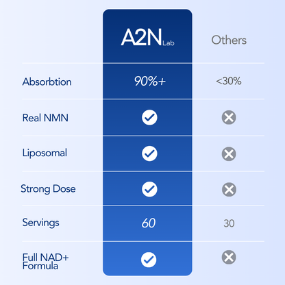 Liposome NMN Pro