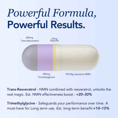 Liposome NMN Pro